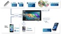 Màn hình DVD CLARION NX405A , hàng HOT